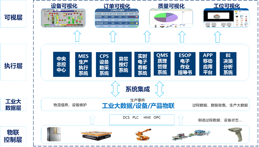 智能工廠(chǎng)(chǎng)公司